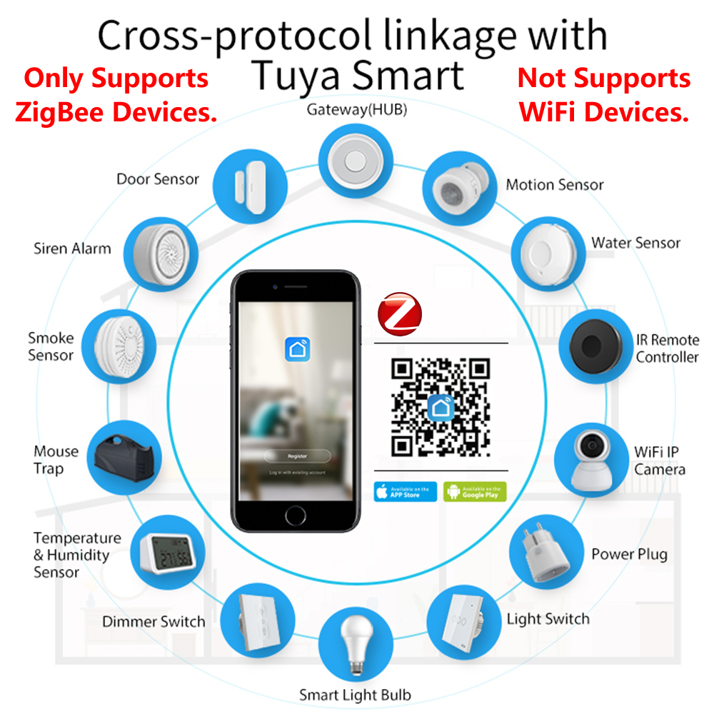 HomeKit ZigBee Gateway Hub Sma – Diy Home Electronics recenzja i cena