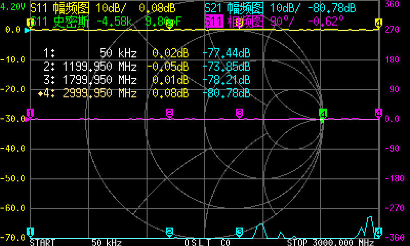 3G S-A-A-2 NanoVNA V2 Vector N – Logic Analyzer Usb recenzja i cena