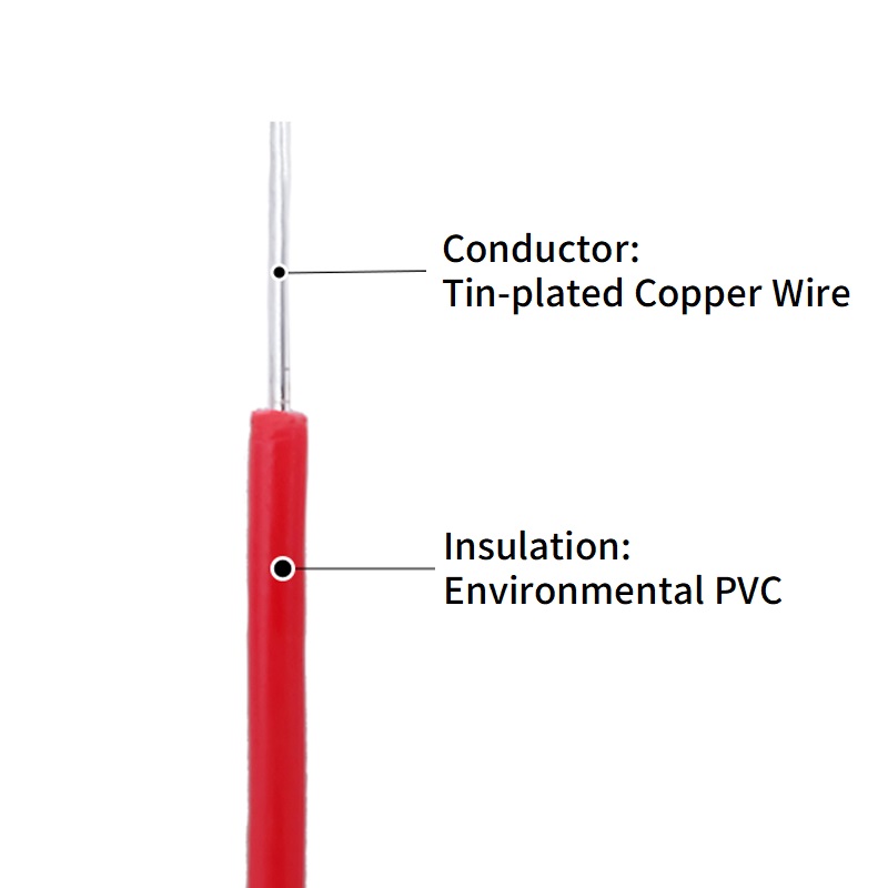 5/20M Single Core Copper Wire  – Diy Electronics Music recenzja i cena