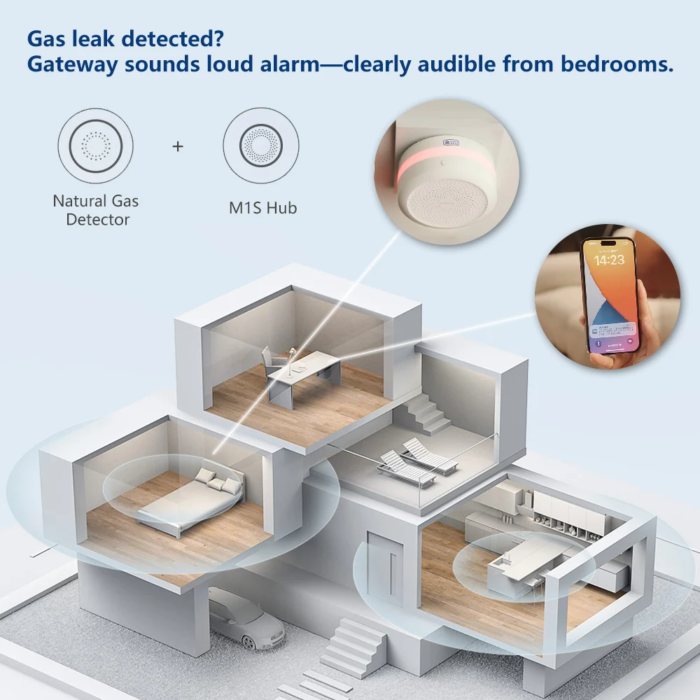 Aqara Natural Gas Detector Sma – Diy Home Electronics recenzja i cena