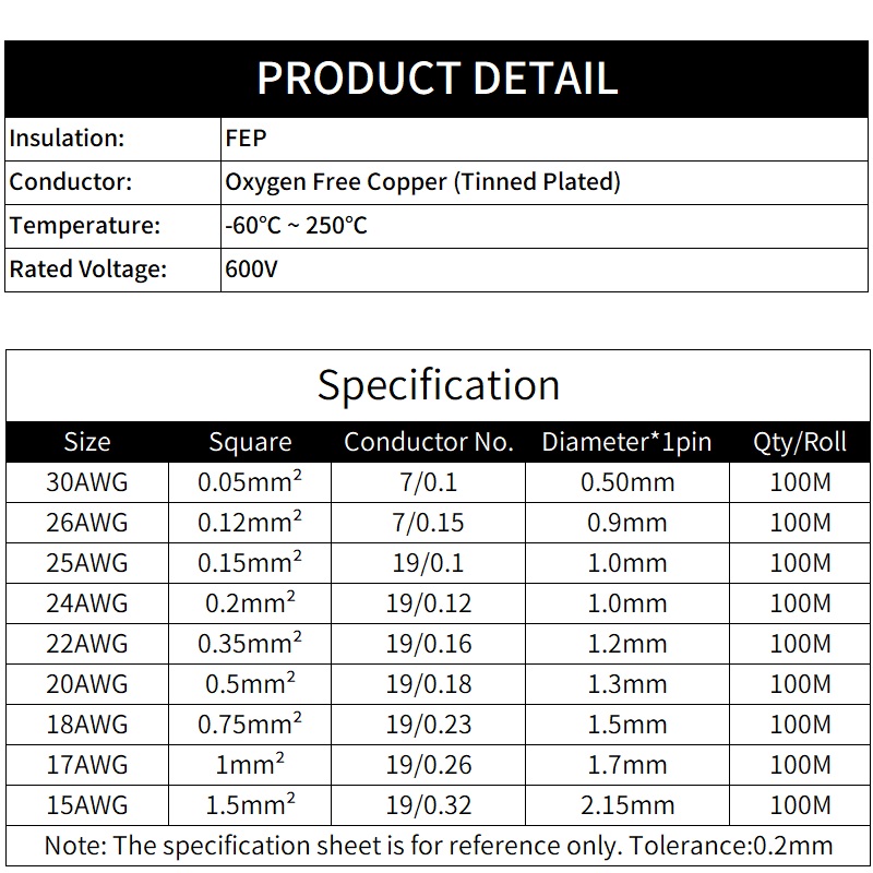 2M/10M 2pins PTFE Wire 30/26/2 – Diy Electronics Music recenzja i cena