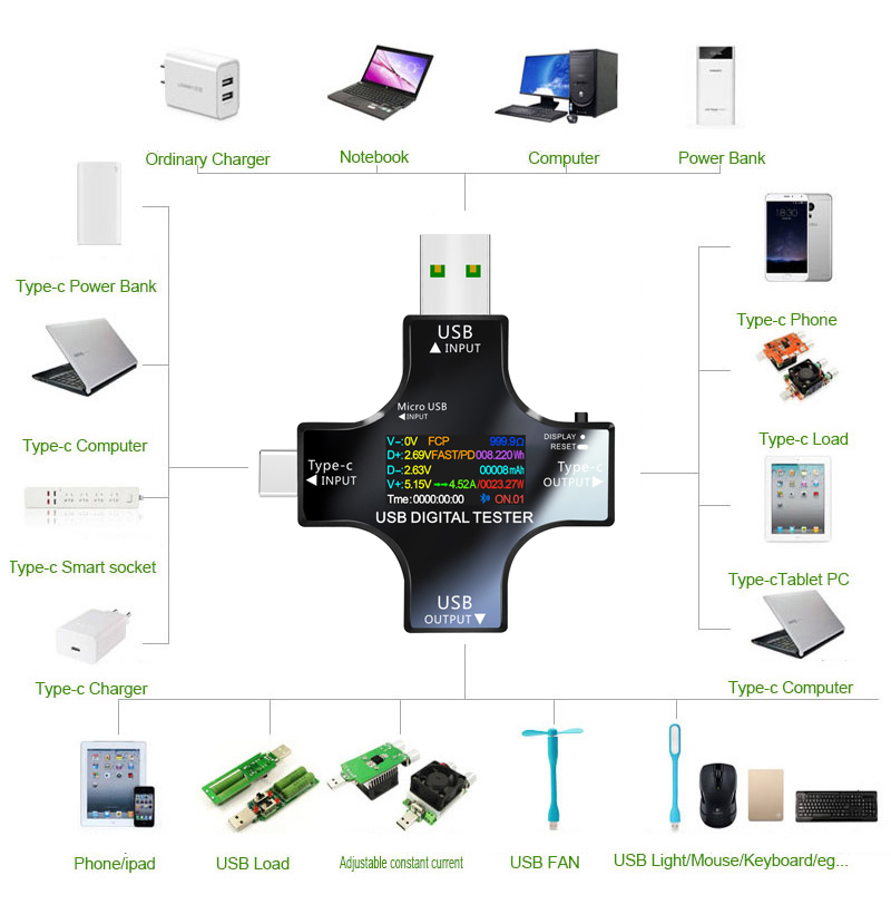 USB Tester DC Type-C PD Digita – Logic Analyzer Usb recenzja i cena