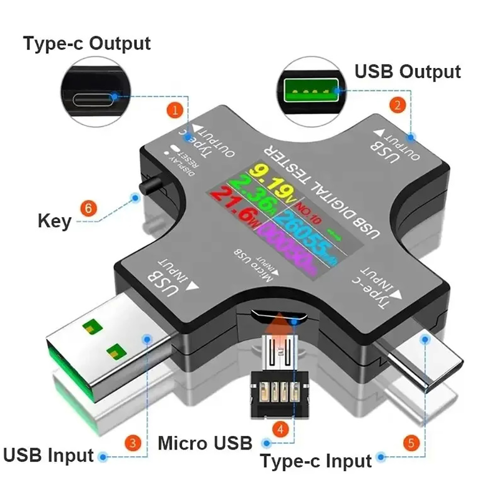 USB Tester Type-C PD Color Dig – Logic Analyzer Usb recenzja i cena