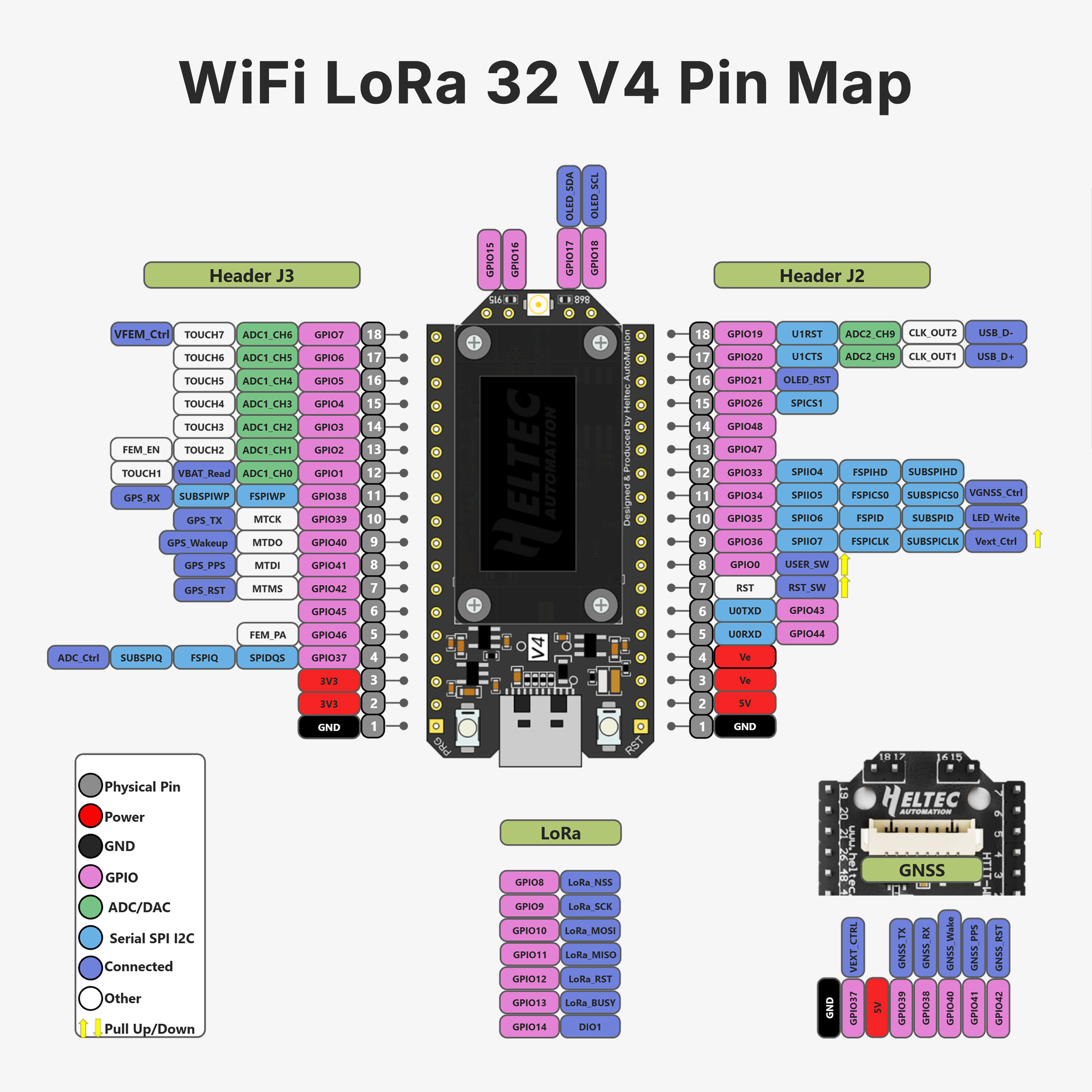Heltec LoRa32 V4 ESP32-S3 SX12 – Esp32 Wifi Bluetooth recenzja i cena